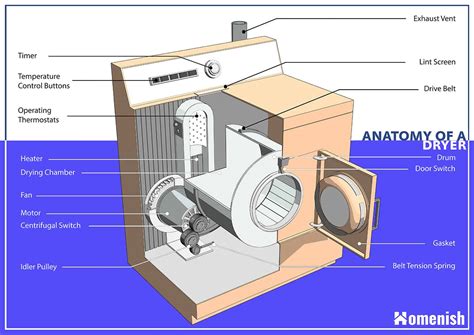 Dryer Parts 